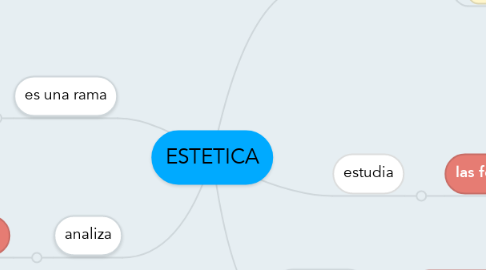 Mind Map: ESTETICA