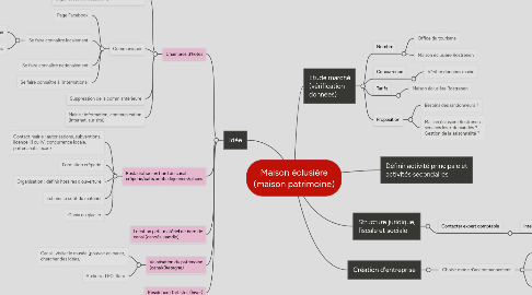 Mind Map: Maison éclusière (maison patrimoine)