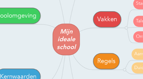 Mind Map: Mijn ideale school