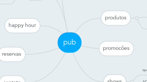 Mind Map: pub