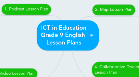 Mind Map: ICT in Education Grade 9 English Lesson Plans