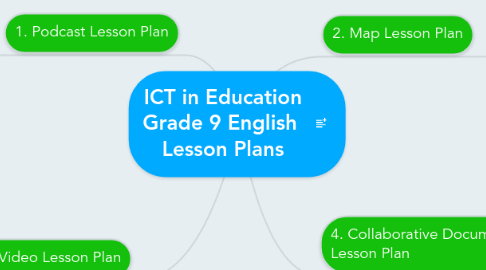 Mind Map: ICT in Education Grade 9 English  Lesson Plans