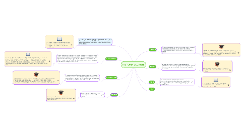 Mind Map: HISTORIA DEL ARTE