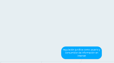 Mind Map: regulación jurídica como usuario y consumidor de información en internet