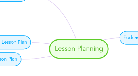 Mind Map: Lesson Planning