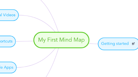 Mind Map: My First Mind Map