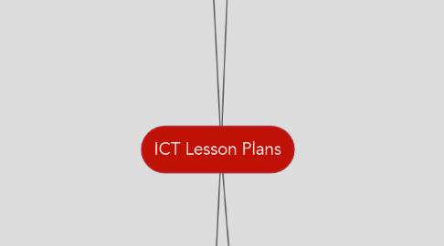Mind Map: ICT Lesson Plans