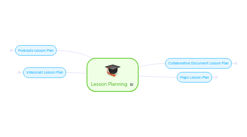 Mind Map: Lesson Planning