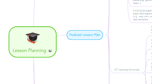 Mind Map: Lesson Planning