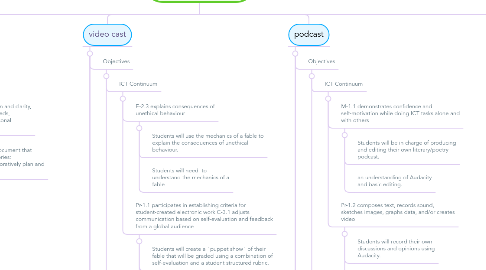 Mind Map: Lesson Planning