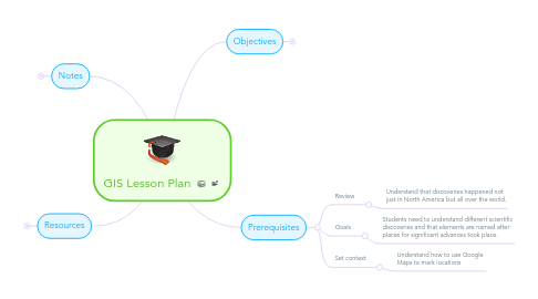 Mind Map: GIS Lesson Plan