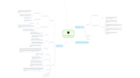 Mind Map: Lesson Planning