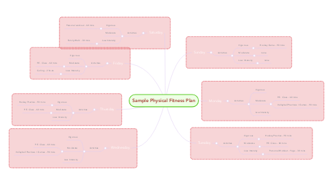 Mind Map: Sample Physical Fitness Plan