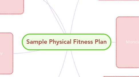 Mind Map: Sample Physical Fitness Plan