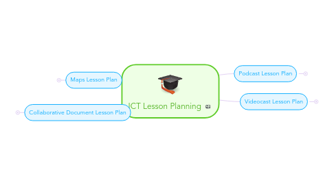 Mind Map: ICT Lesson Planning