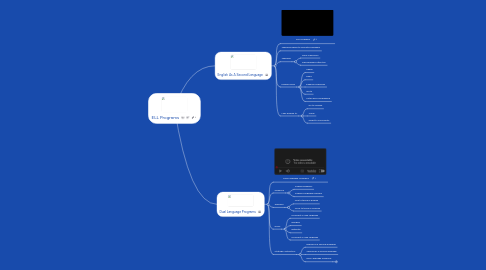 Mind Map: ELL Programs