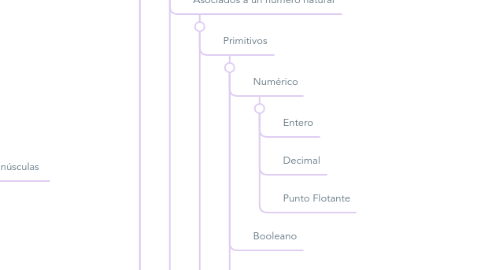 Mind Map: Conceptos Fundamentales de Lenguajes de Programación