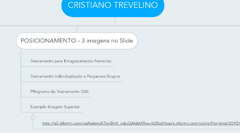 Mind Map: CRISTIANO TREVELINO