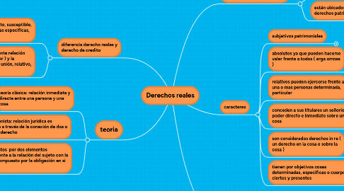 Mind Map: Derechos reales