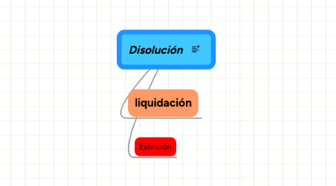 Mind Map: Disolución