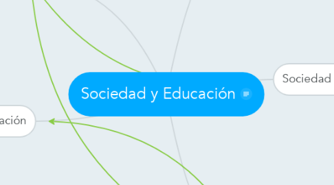 Mind Map: Sociedad y Educación