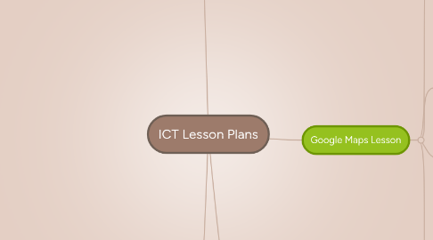 Mind Map: ICT Lesson Plans