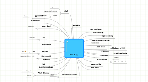 Mind Map: MESE