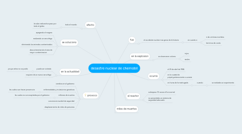 Mind Map: desastre nuclear de chernobil