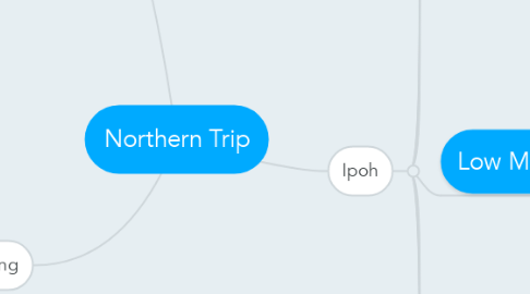 Mind Map: Northern Trip