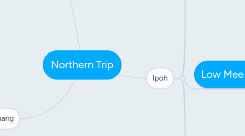 Mind Map: Northern Trip