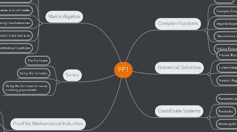 Mind Map: FP1