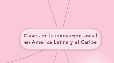 Mind Map: Claves de la innovación social en América Latina y el Caribe