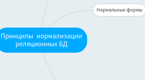Mind Map: Принципы нормализации реляционных БД
