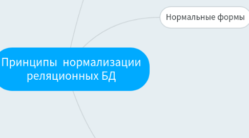 Mind Map: Принципы  нормализации реляционных БД