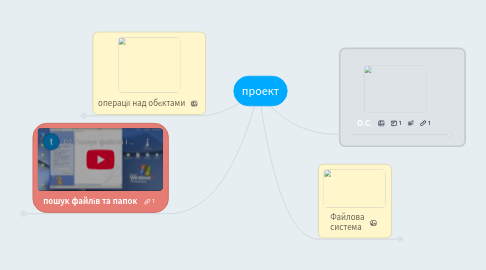 Mind Map: проект