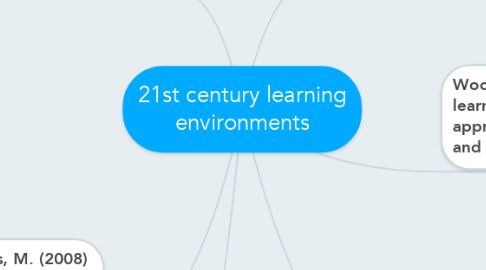 Mind Map: 21st century learning environments