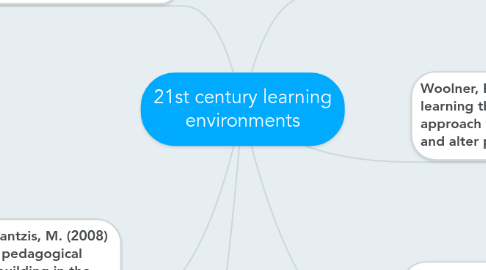 Mind Map: 21st century learning environments