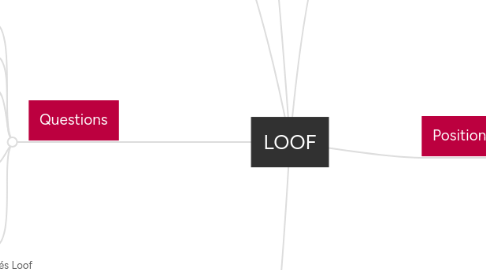 Mind Map: LOOF