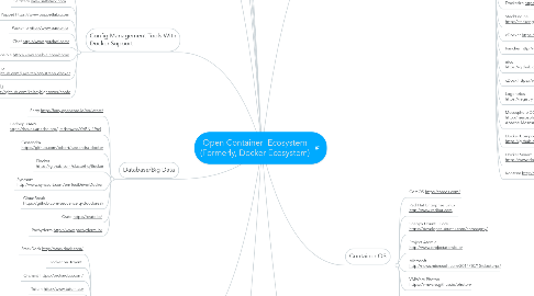 Mind Map: Open Container  Ecosystem (Formerly, Docker Ecosystem)