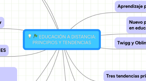 Mind Map: EDUCACIÓN A DISTANCIA: PRINCIPIOS Y TENDENCIAS