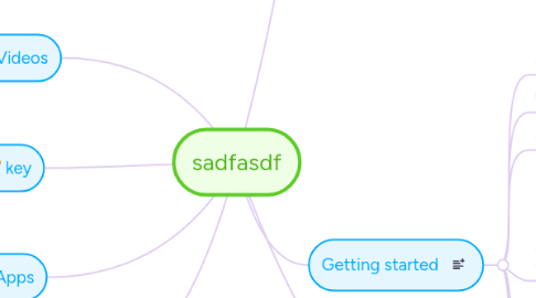 Mind Map: sadfasdf