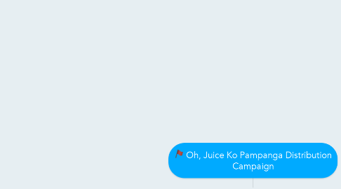 Mind Map: Oh, Juice Ko Pampanga Distribution Campaign
