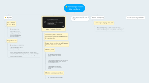 Mind Map: Pampanga Vapers Marketplace