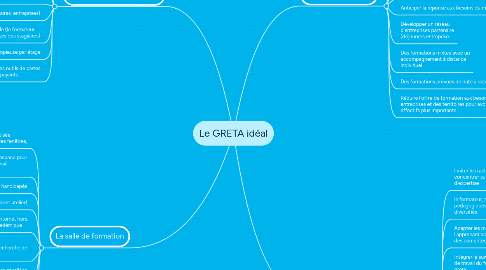 Mind Map: Le GRETA idéal