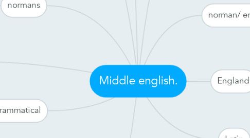 Mind Map: Middle english.