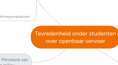 Mind Map: Tevredenheid onder studenten over openbaar vervoer