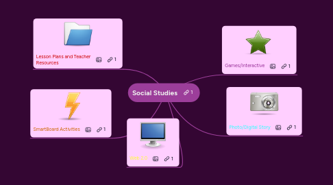 Mind Map: Social Studies