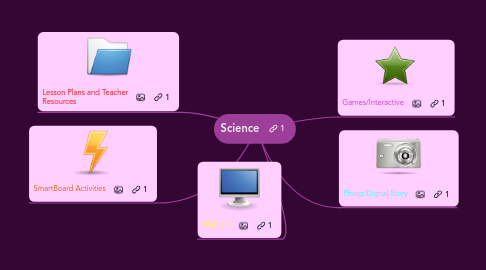 Mind Map: Science