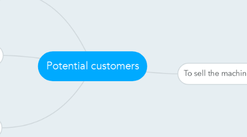 Mind Map: Potential customers