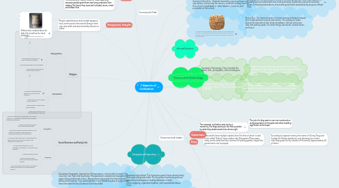 Mind Map: 7 Aspects of Civilization